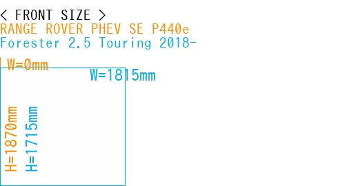 #RANGE ROVER PHEV SE P440e + Forester 2.5 Touring 2018-